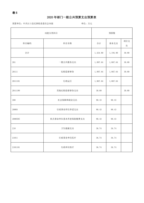 2020年部门预算及“三公”经费预算说明