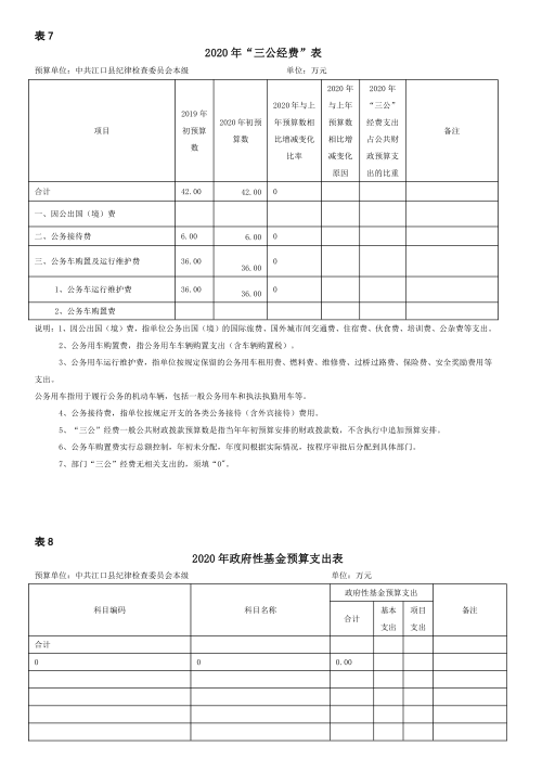 2020年部门预算及“三公”经费预算说明