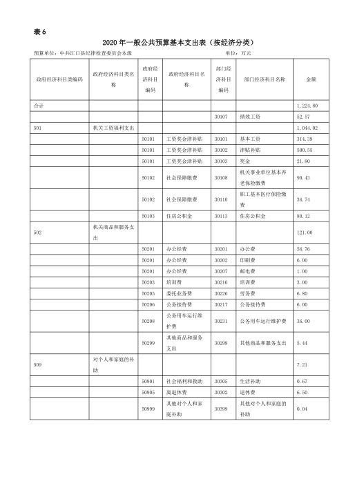 2020年部门预算及“三公”经费预算说明