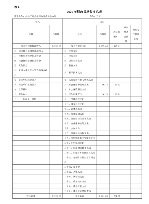 2020年部门预算及“三公”经费预算说明