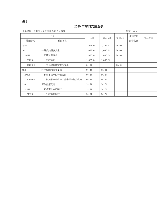 2020年部门预算及“三公”经费预算说明