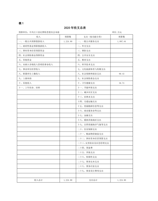 2020年部门预算及“三公”经费预算说明