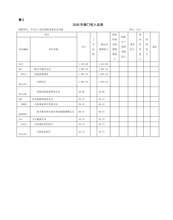 2020年部门预算及“三公”经费预算说明