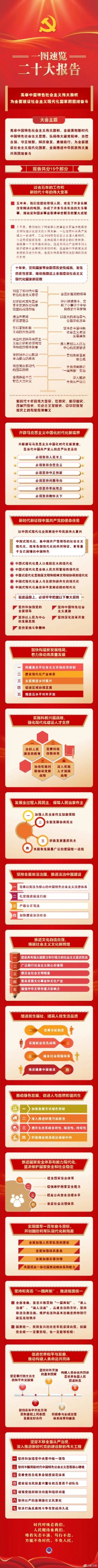 一图速览二十大报告（附开幕会文字实录）